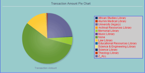 The edited pie chart.